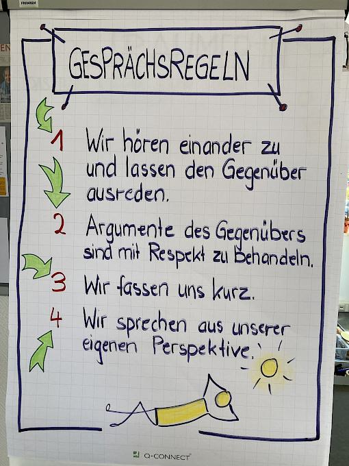 Gesprächsregeln
