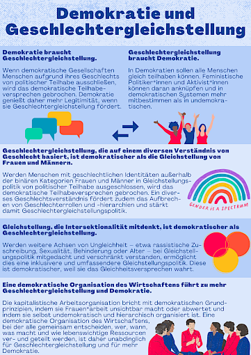 Demokratie und Geschlechtergleichstellung