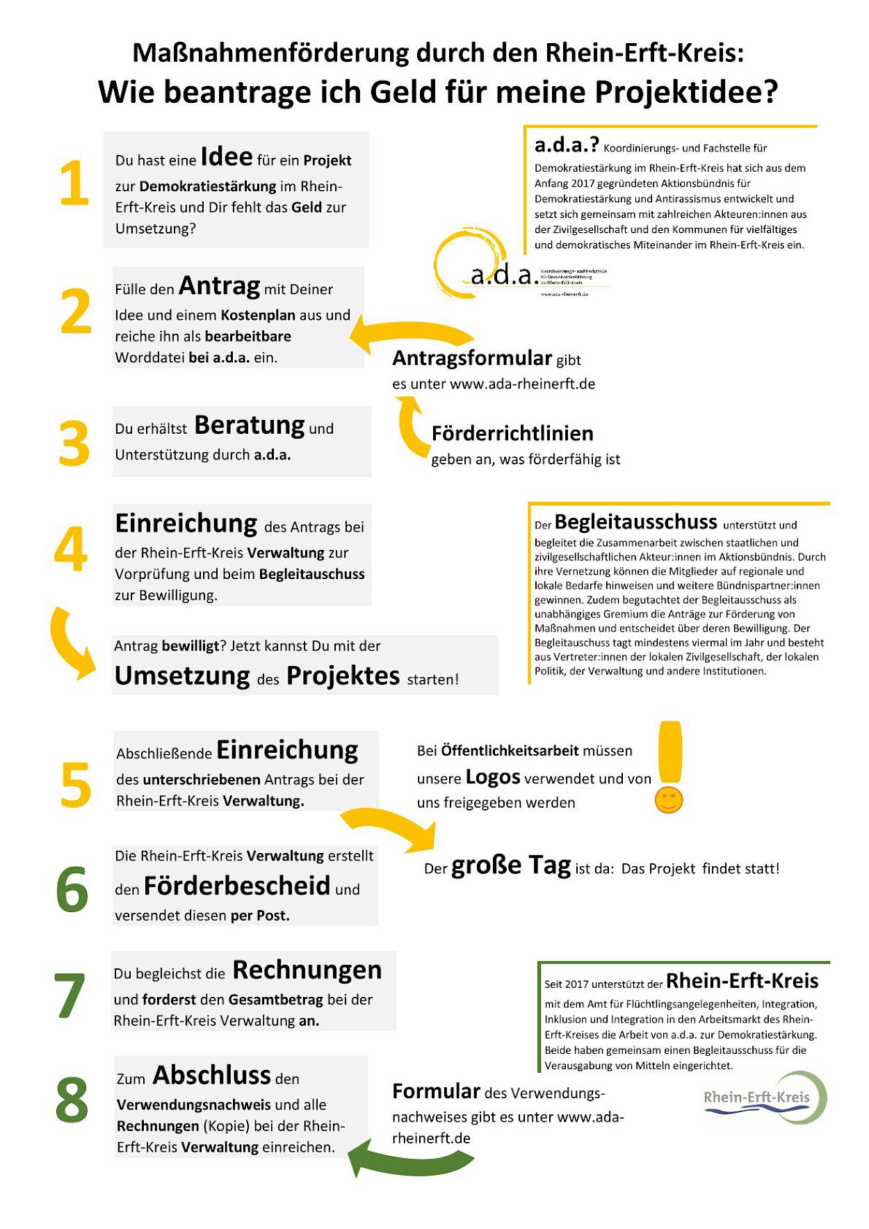 Maßnahmenförderung durch den Rhein-Erft-Kreis